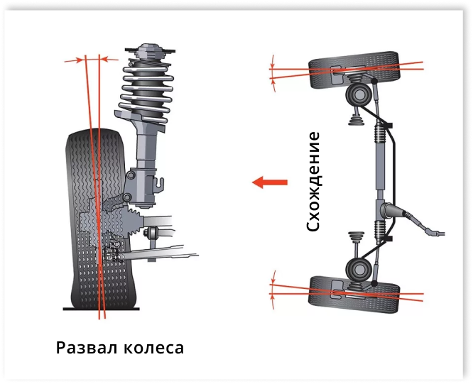Регулировка сход-развала